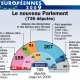 Les élections dans toute l’Union Européenne....